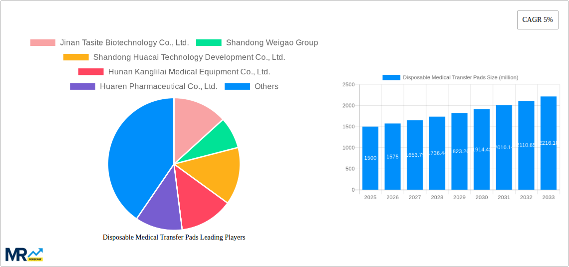 Disposable Medical Transfer Pads Research Report - Market Size, Growth & Forecast