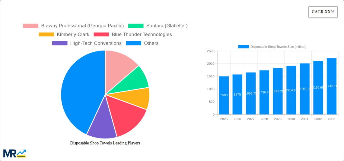 Disposable Shop Towels Research Report - Market Size, Growth & Forecast