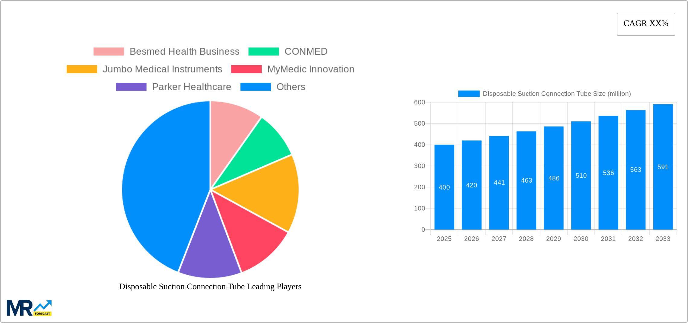 Disposable Suction Connection Tube Research Report - Market Size, Growth & Forecast