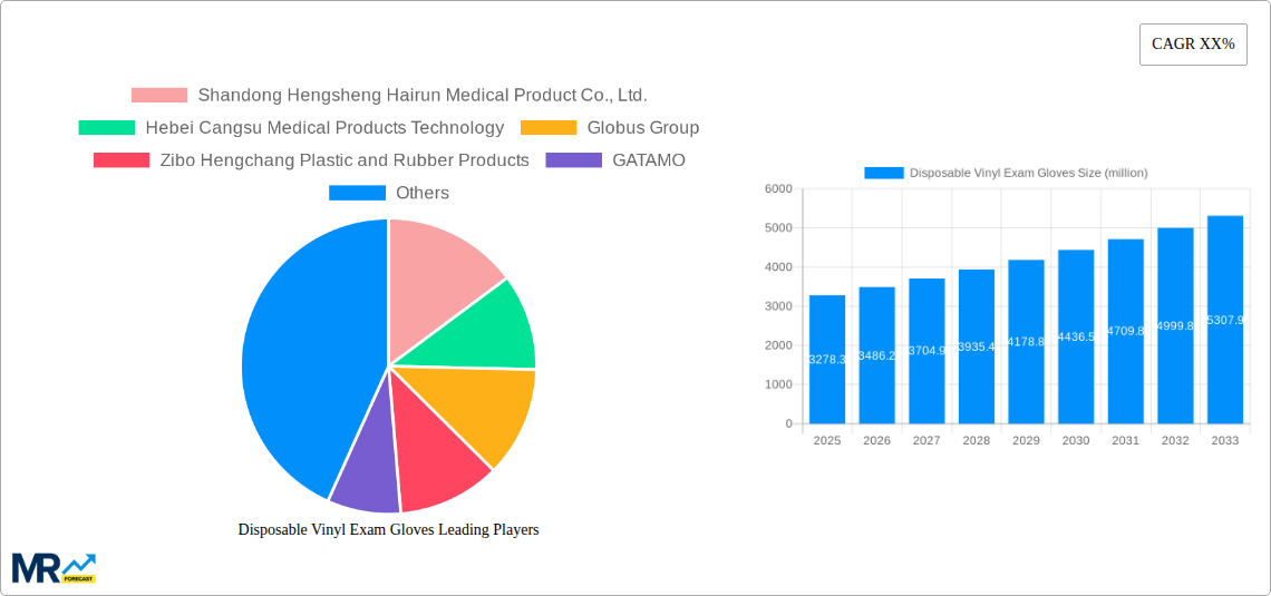 Disposable Vinyl Exam Gloves Research Report - Market Size, Growth & Forecast