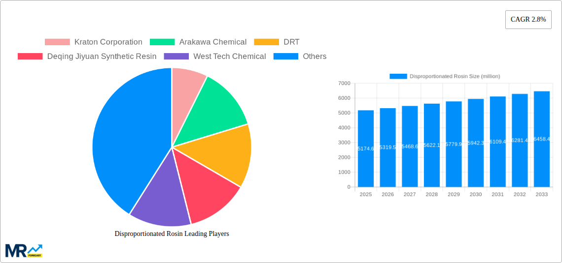 Disproportionated Rosin Research Report - Market Size, Growth & Forecast