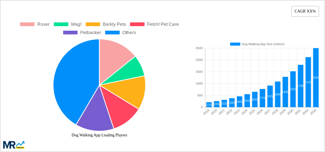 Dog Walking App Research Report - Market Size, Growth & Forecast
