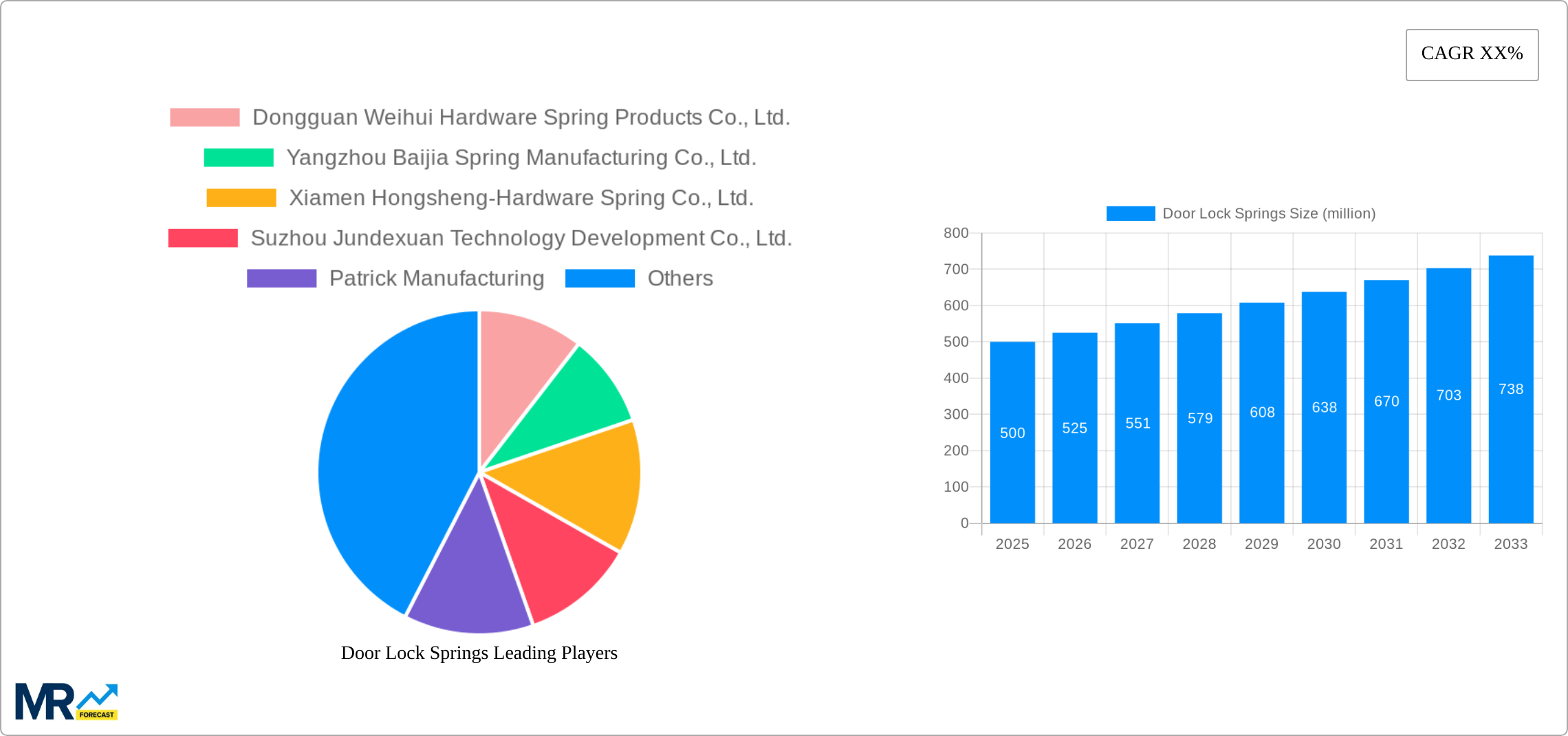 Door Lock Springs Research Report - Market Size, Growth & Forecast