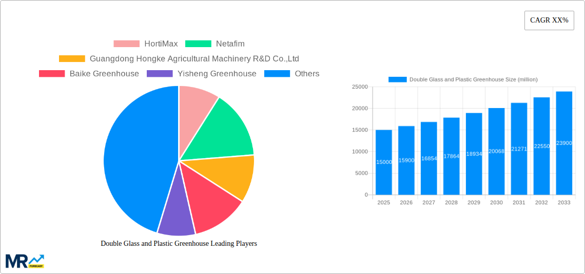 Double Glass and Plastic Greenhouse Research Report - Market Size, Growth & Forecast