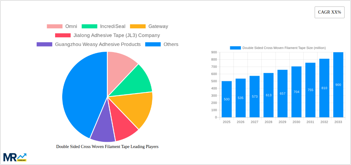Double Sided Cross Woven Filament Tape Research Report - Market Size, Growth & Forecast