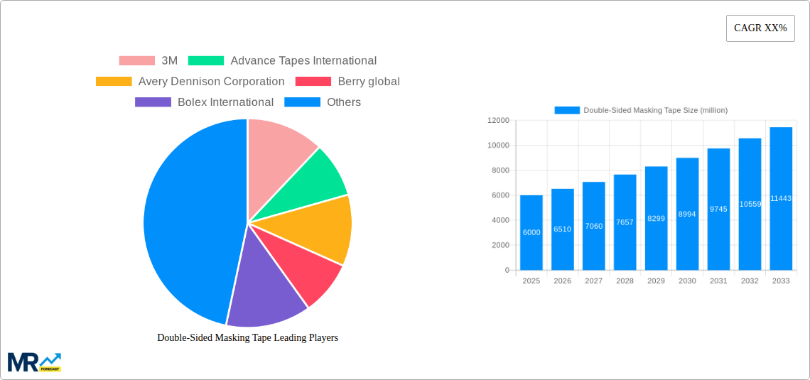 Double-Sided Masking Tape Research Report - Market Size, Growth & Forecast