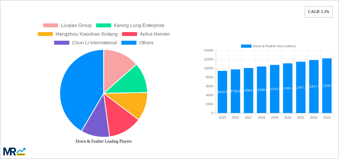 Down & Feather Research Report - Market Size, Growth & Forecast