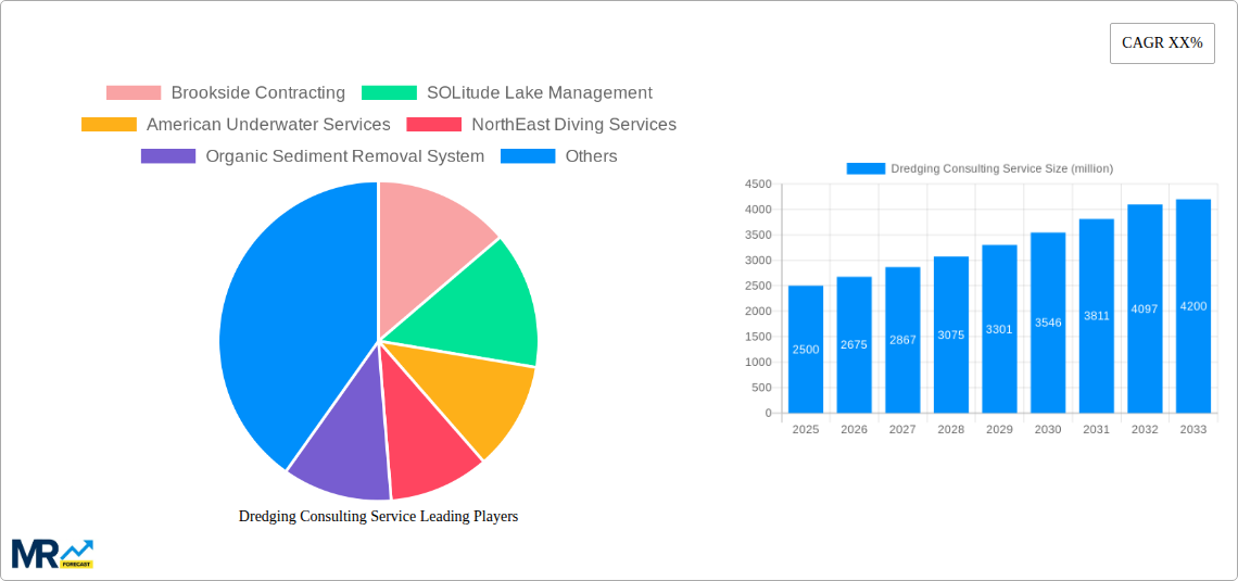 Dredging Consulting Service Research Report - Market Size, Growth & Forecast