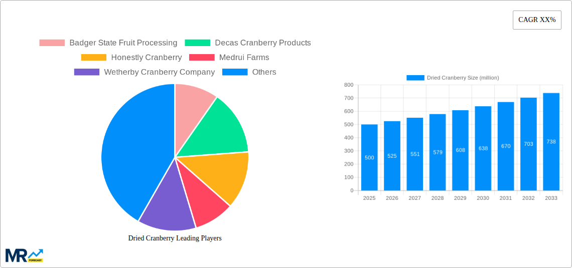 Dried Cranberry Research Report - Market Size, Growth & Forecast