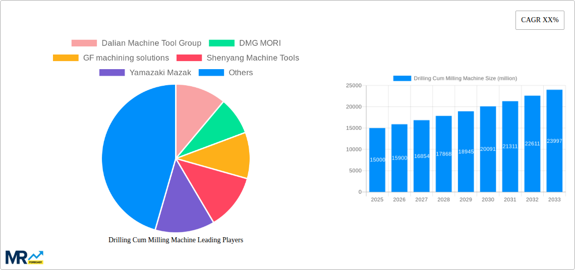 Drilling Cum Milling Machine Research Report - Market Size, Growth & Forecast