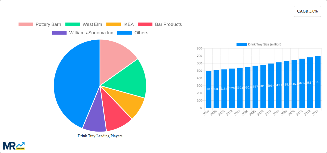 Drink Tray Research Report - Market Size, Growth & Forecast