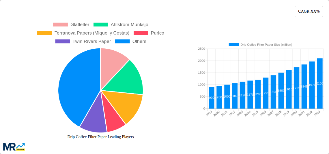 Drip Coffee Filter Paper Research Report - Market Size, Growth & Forecast