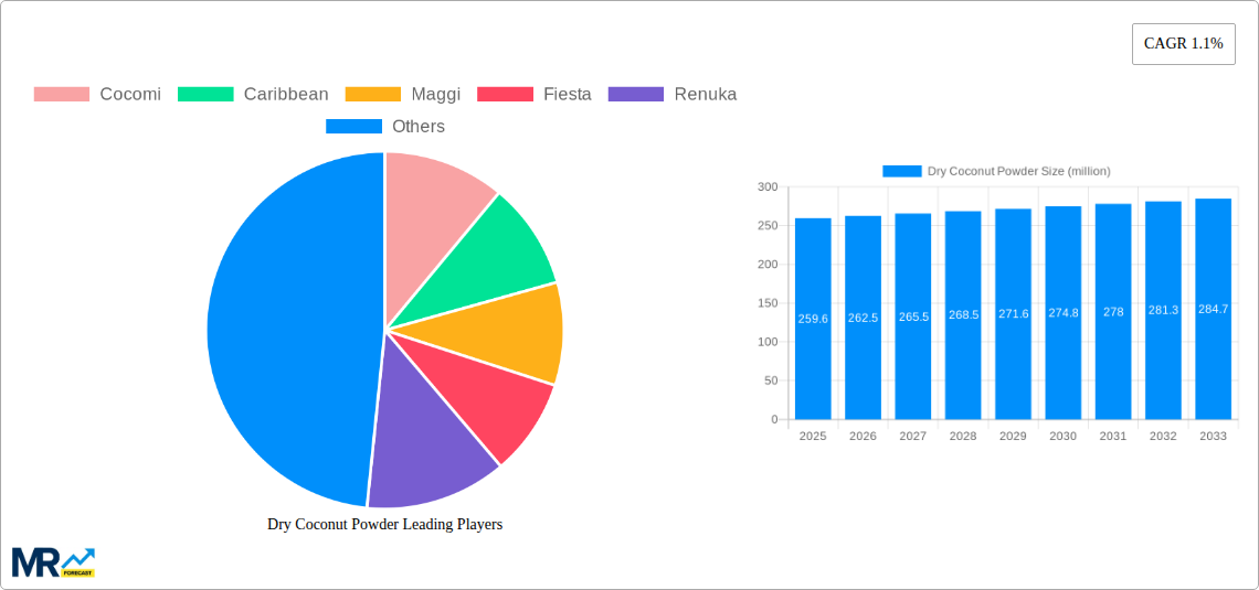 Dry Coconut Powder Research Report - Market Size, Growth & Forecast
