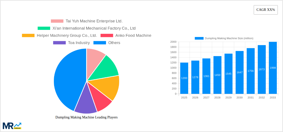 Dumpling Making Machine Research Report - Market Size, Growth & Forecast