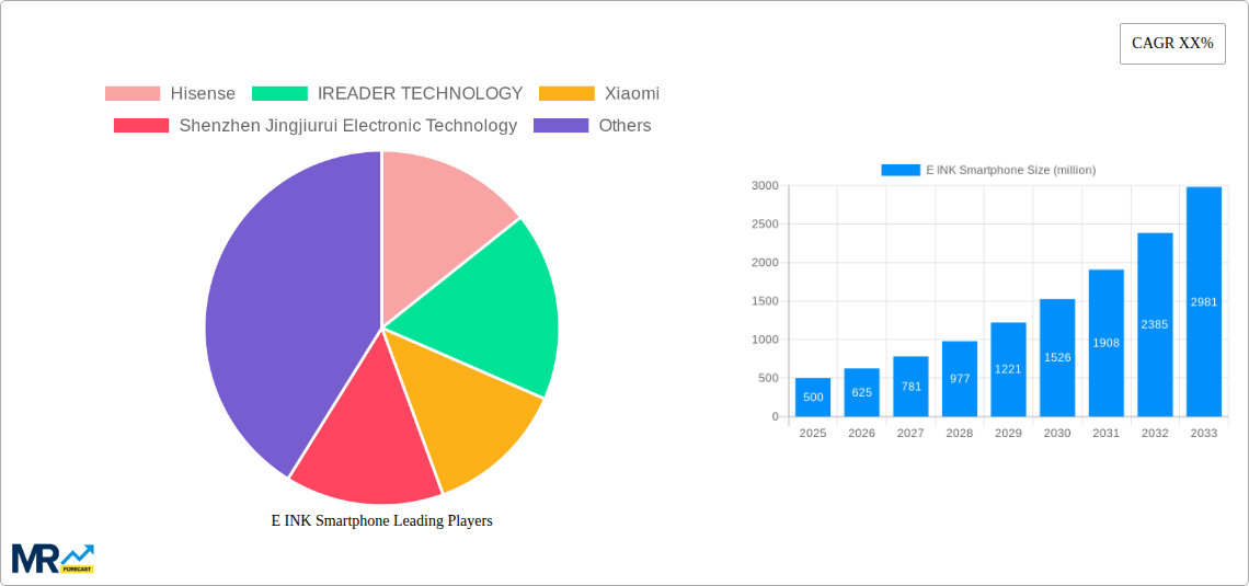 E INK Smartphone Research Report - Market Size, Growth & Forecast
