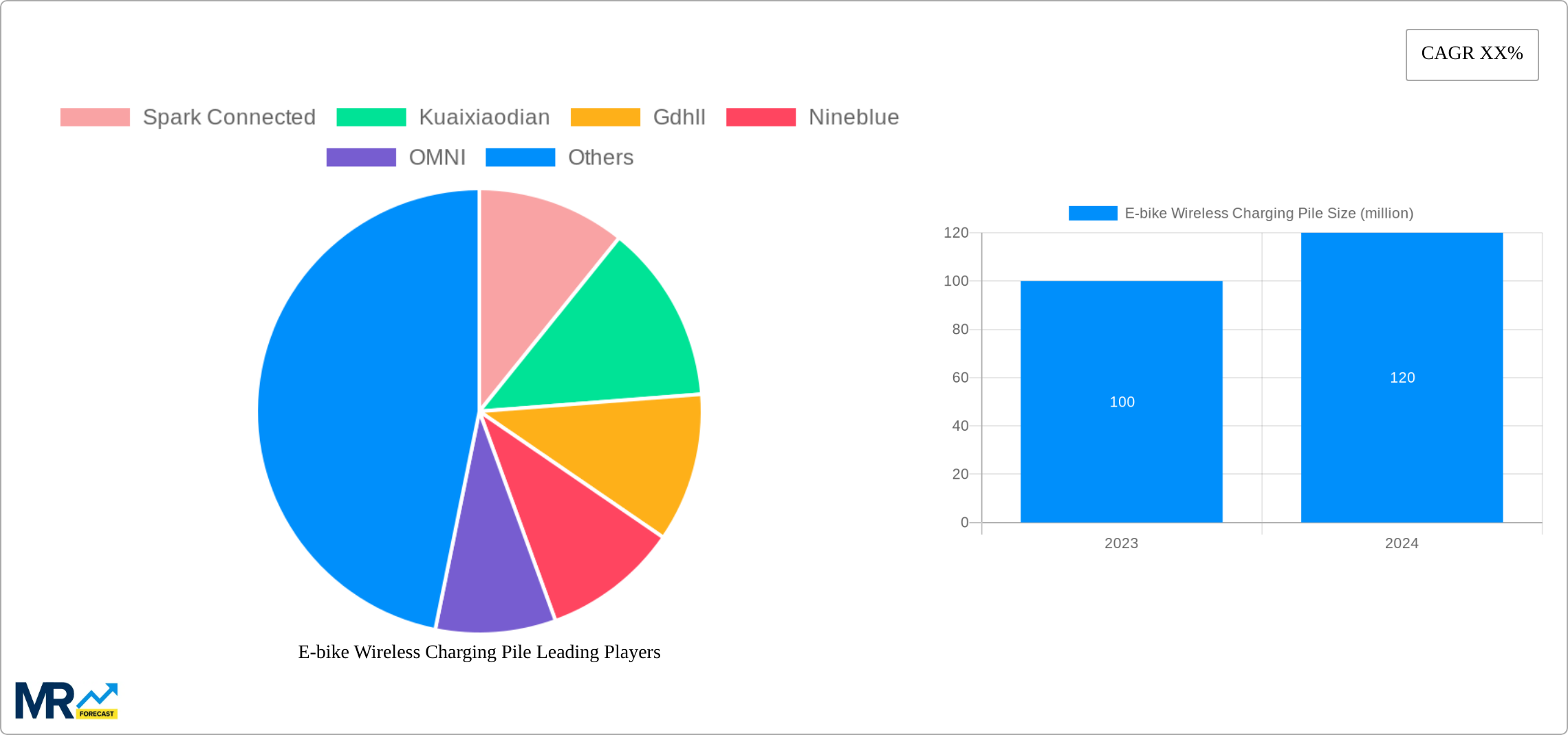 E-bike Wireless Charging Pile Research Report - Market Size, Growth & Forecast