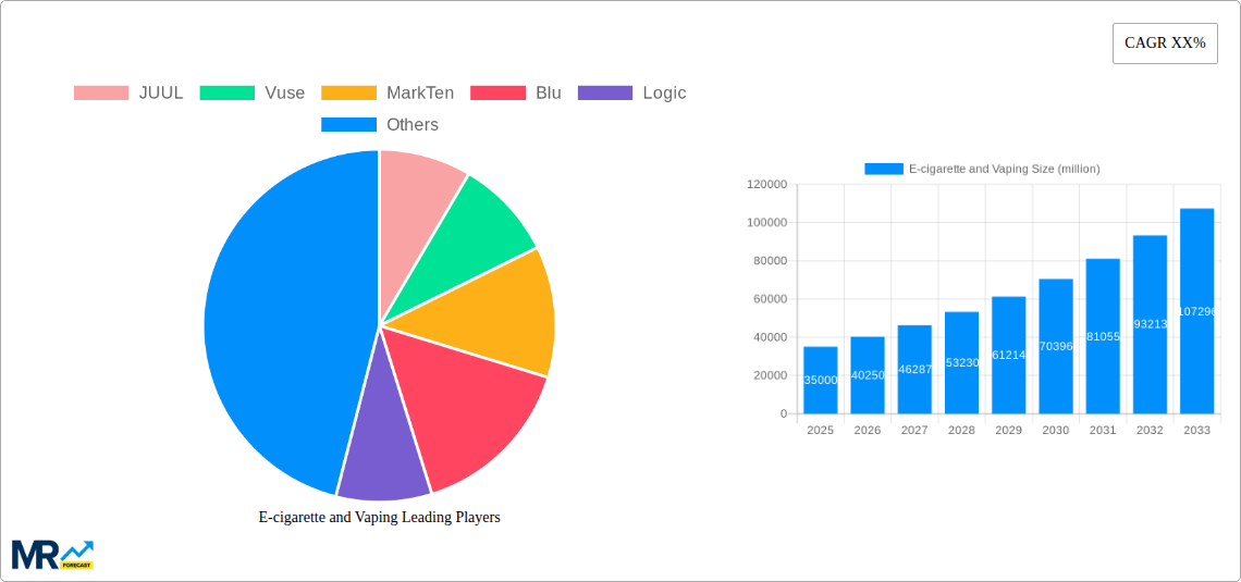 E-cigarette and Vaping Research Report - Market Size, Growth & Forecast