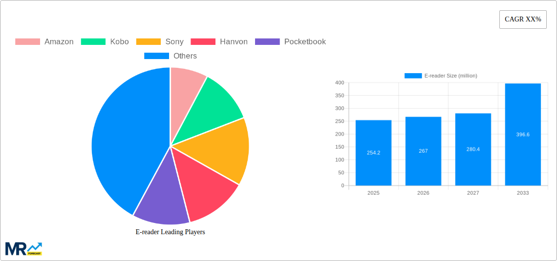 E-reader Research Report - Market Size, Growth & Forecast