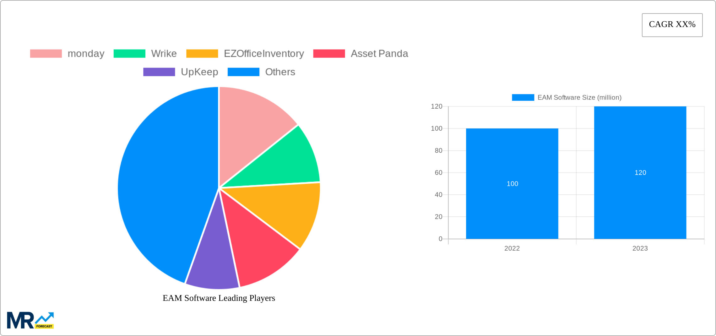 EAM Software Research Report - Market Size, Growth & Forecast