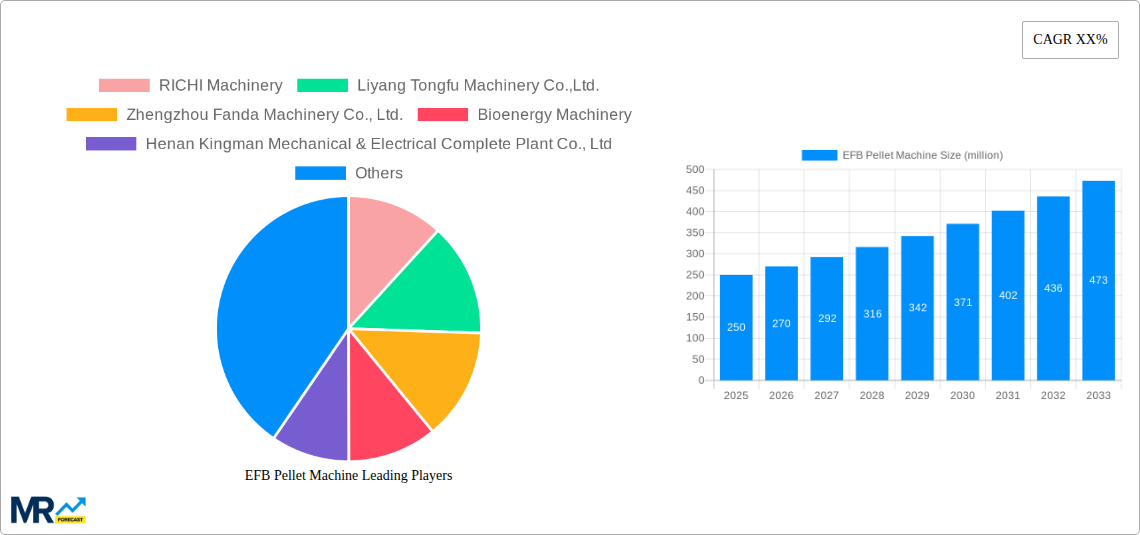 EFB Pellet Machine Research Report - Market Size, Growth & Forecast