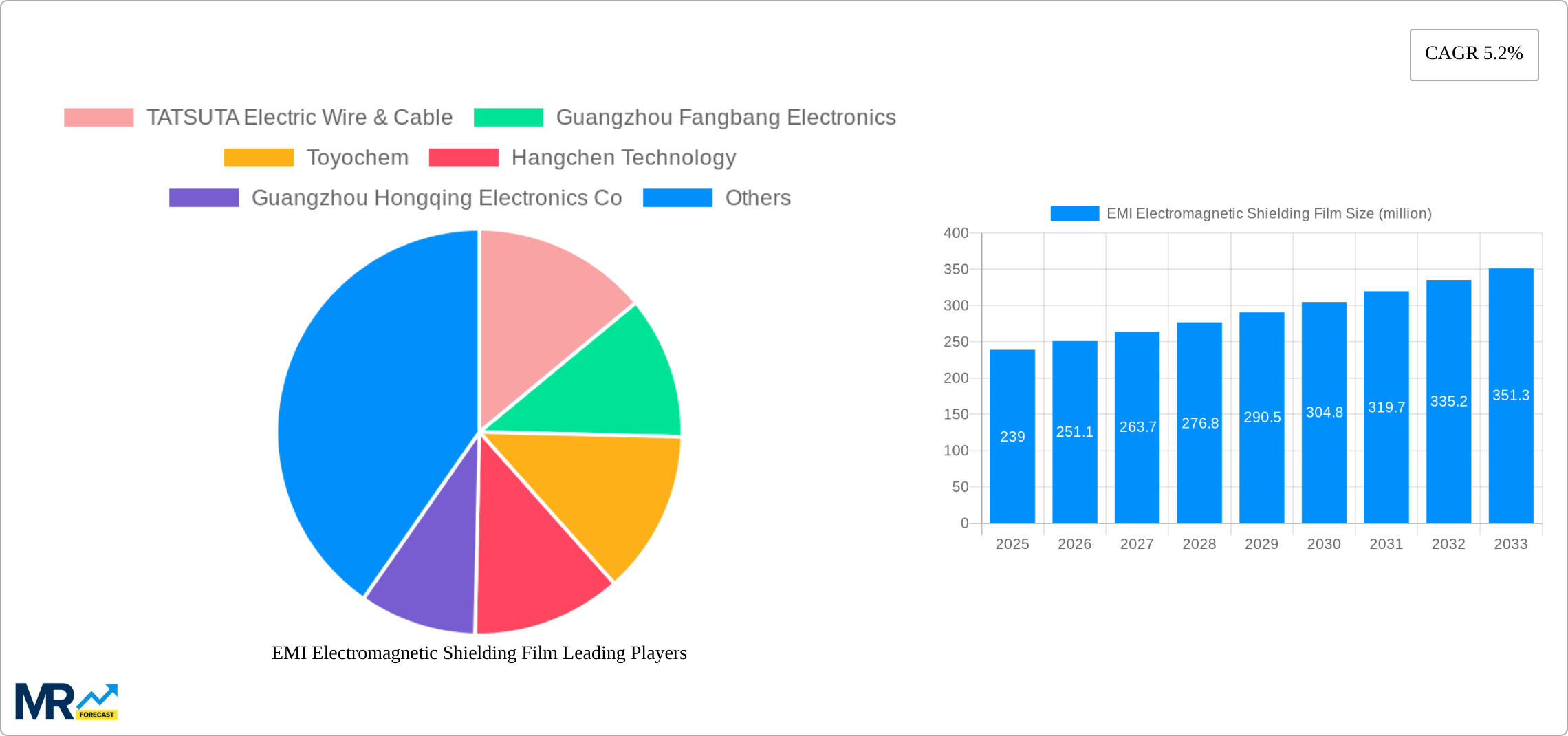 EMI Electromagnetic Shielding Film Research Report - Market Size, Growth & Forecast