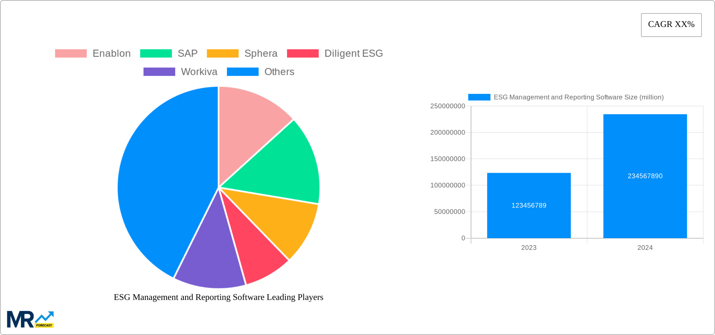ESG Management and Reporting Software Research Report - Market Size, Growth & Forecast