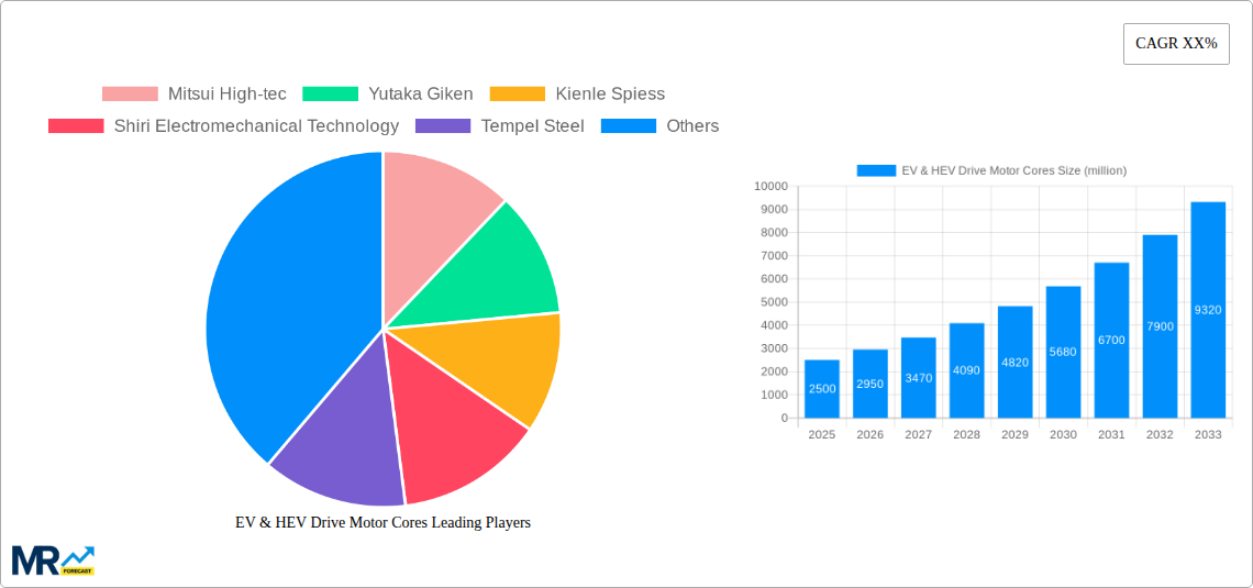 EV & HEV Drive Motor Cores Research Report - Market Size, Growth & Forecast