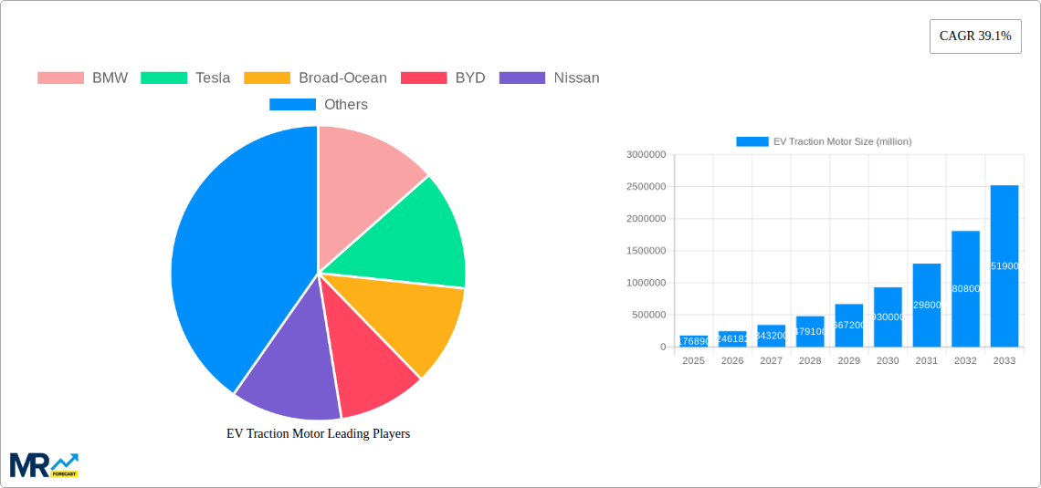 EV Traction Motor Research Report - Market Size, Growth & Forecast