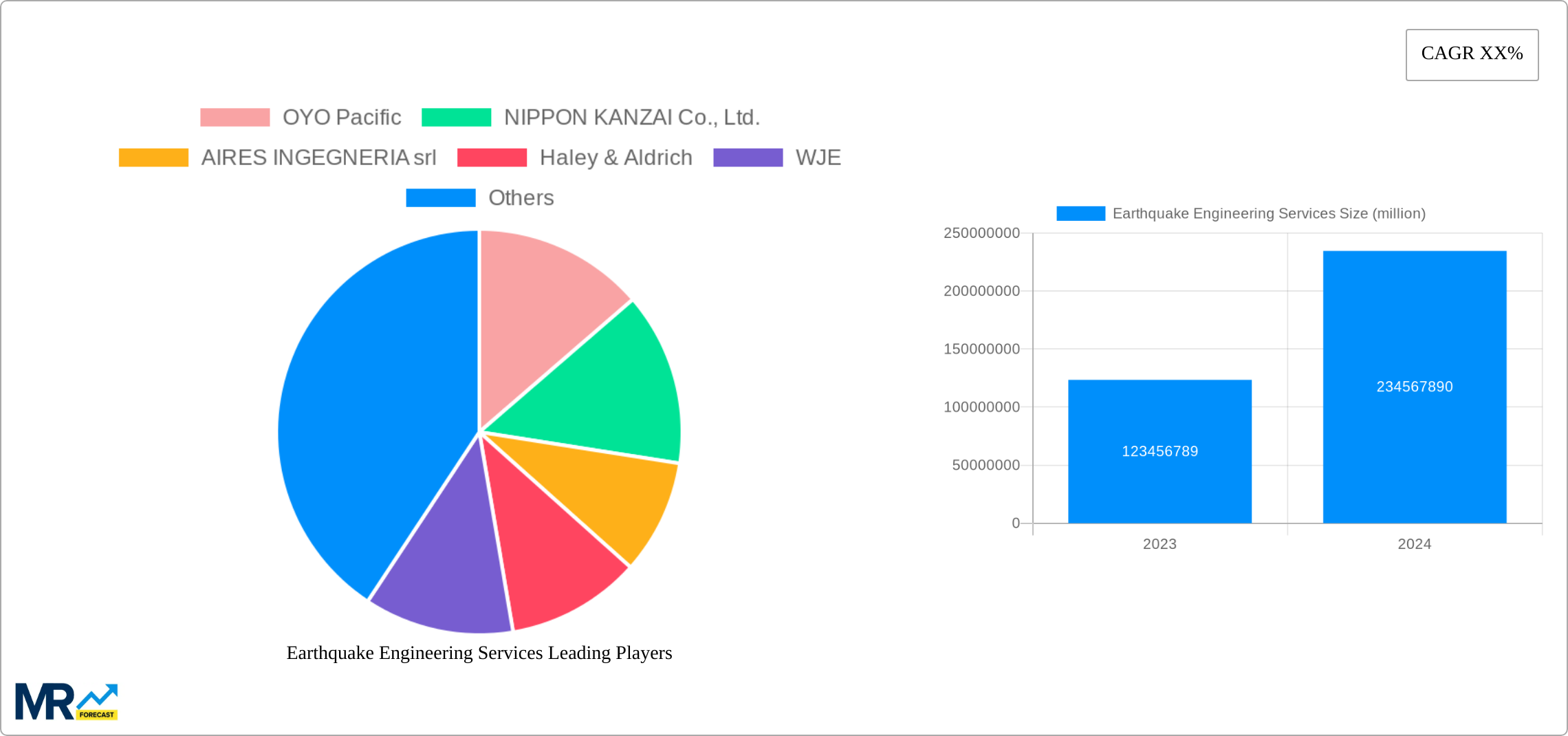 Earthquake Engineering Services Research Report - Market Size, Growth & Forecast