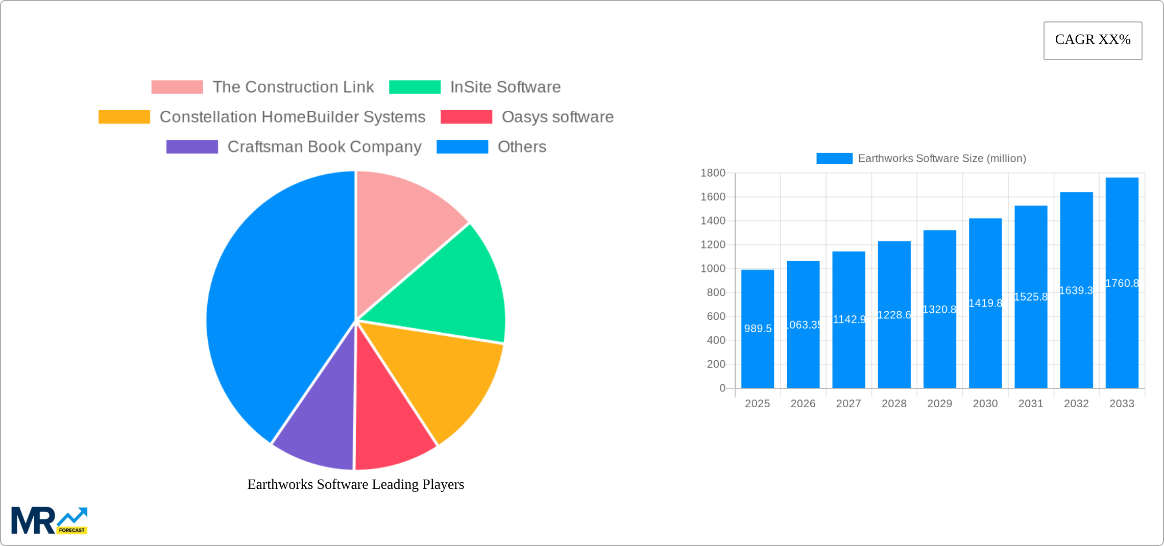 Earthworks Software Research Report - Market Size, Growth & Forecast