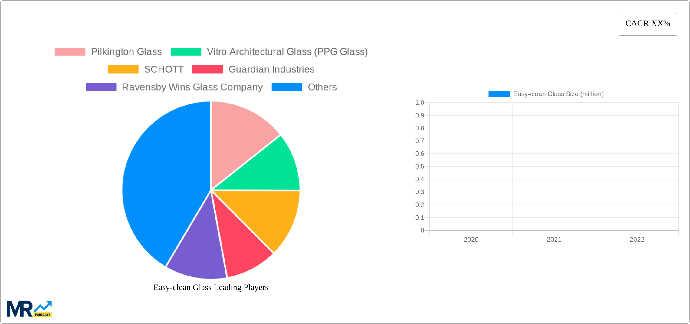 Easy-clean Glass Research Report - Market Size, Growth & Forecast