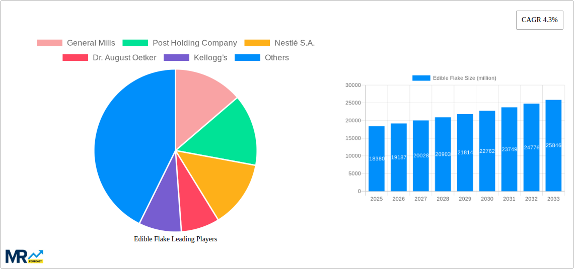 Edible Flake Research Report - Market Size, Growth & Forecast