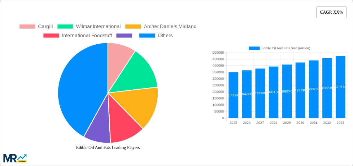 Edible Oil And Fats Research Report - Market Size, Growth & Forecast