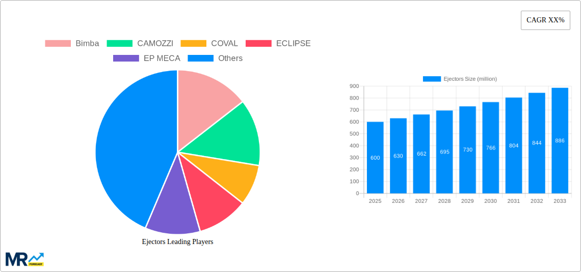 Ejectors Research Report - Market Size, Growth & Forecast