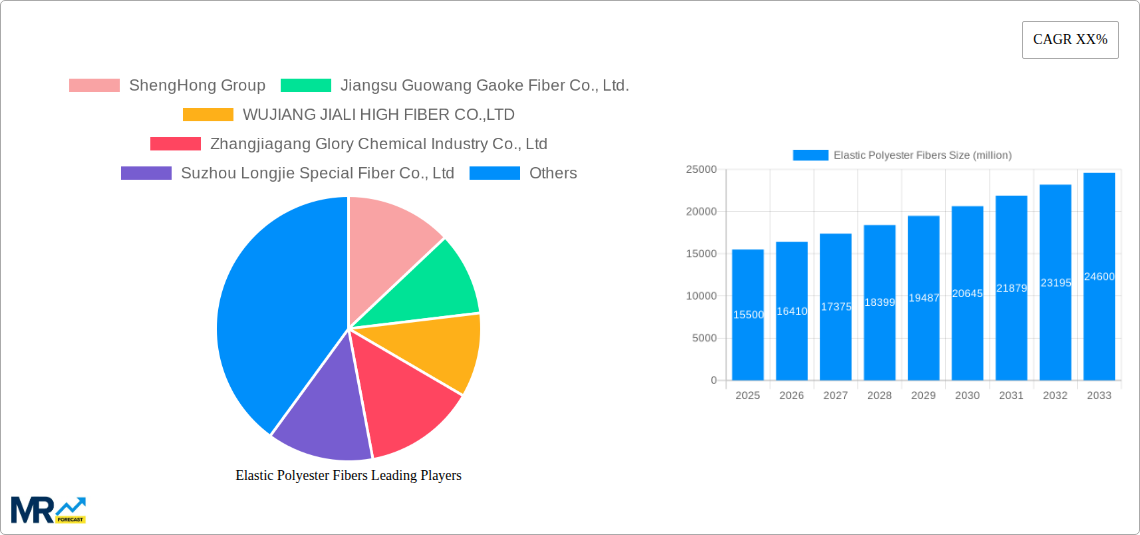 Elastic Polyester Fibers Research Report - Market Size, Growth & Forecast