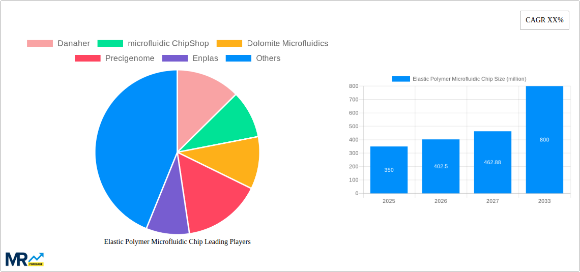 Elastic Polymer Microfluidic Chip Research Report - Market Size, Growth & Forecast