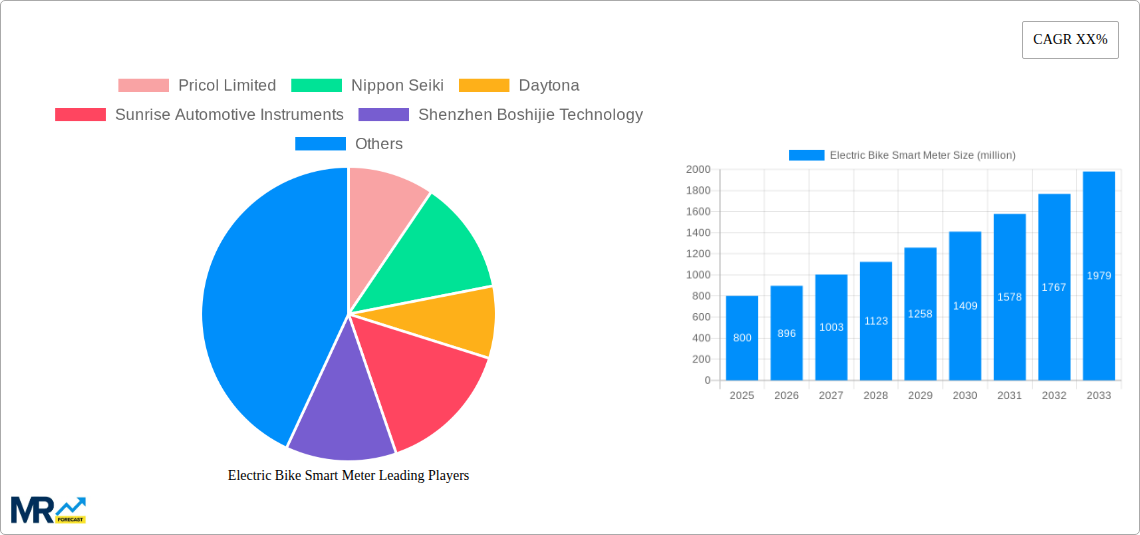 Electric Bike Smart Meter Research Report - Market Size, Growth & Forecast