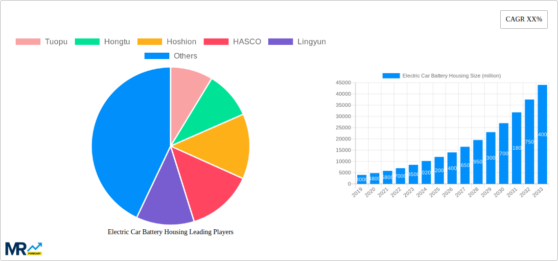 Electric Car Battery Housing Research Report - Market Size, Growth & Forecast