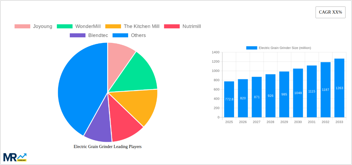 Electric Grain Grinder Research Report - Market Size, Growth & Forecast