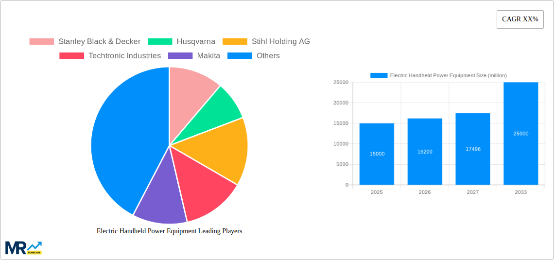 Electric Handheld Power Equipment Research Report - Market Size, Growth & Forecast
