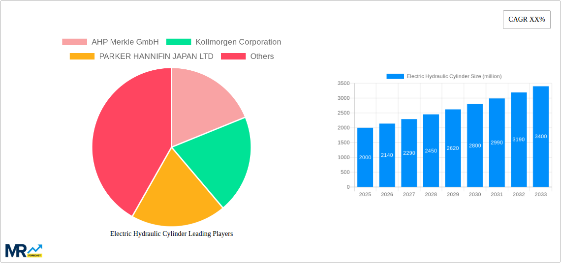 Electric Hydraulic Cylinder Research Report - Market Size, Growth & Forecast