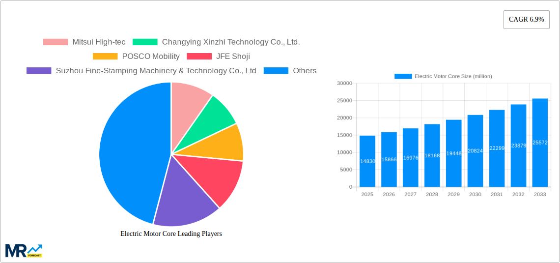 Electric Motor Core Research Report - Market Size, Growth & Forecast