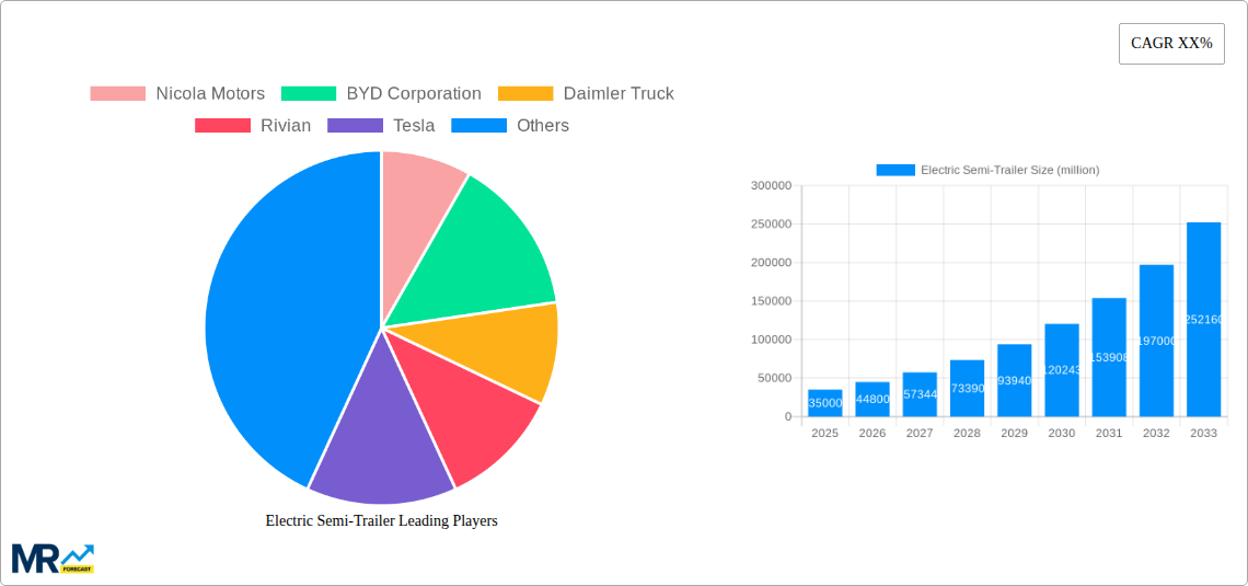 Electric Semi-Trailer Research Report - Market Size, Growth & Forecast