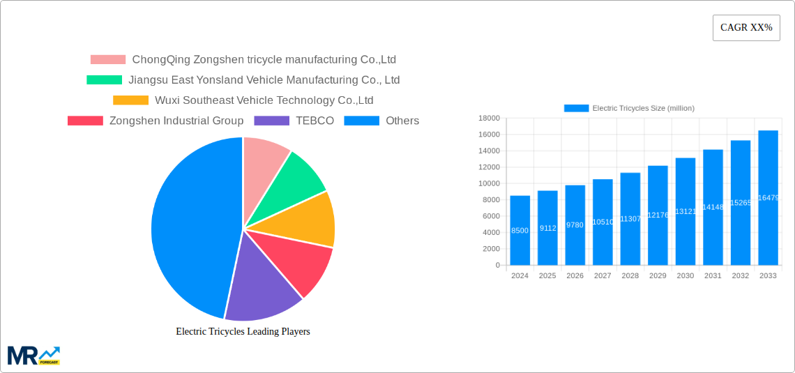 Electric Tricycles Research Report - Market Size, Growth & Forecast