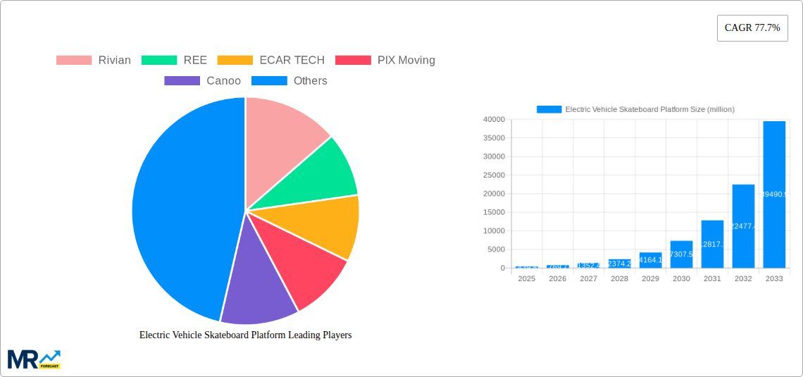 Electric Vehicle Skateboard Platform Research Report - Market Size, Growth & Forecast