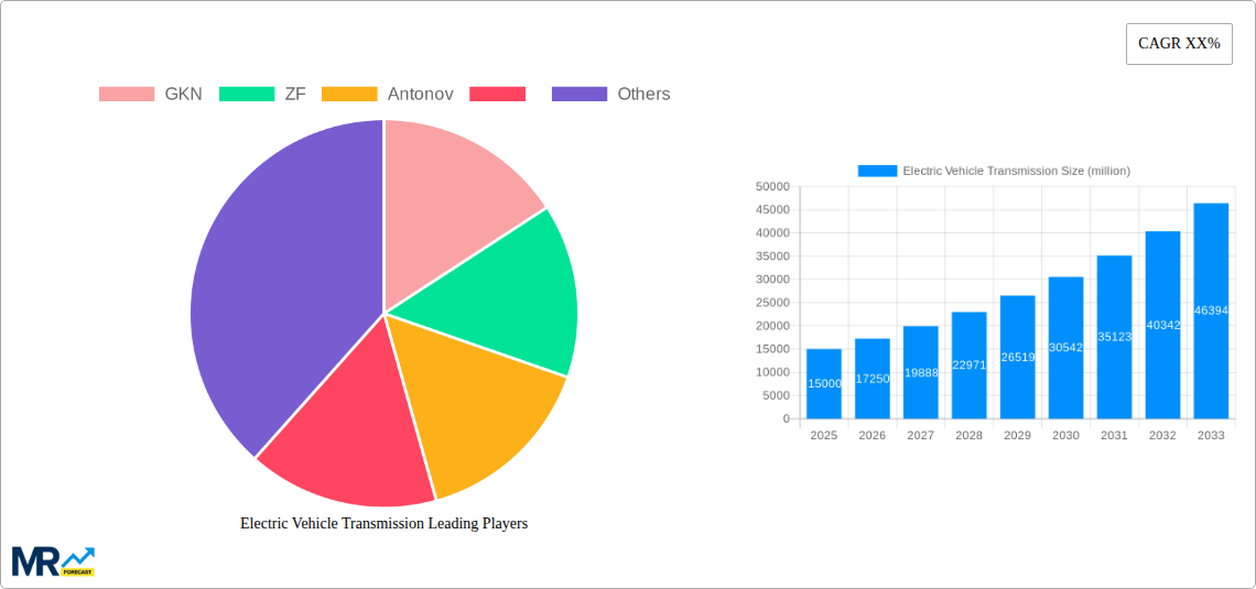 Electric Vehicle Transmission Research Report - Market Size, Growth & Forecast