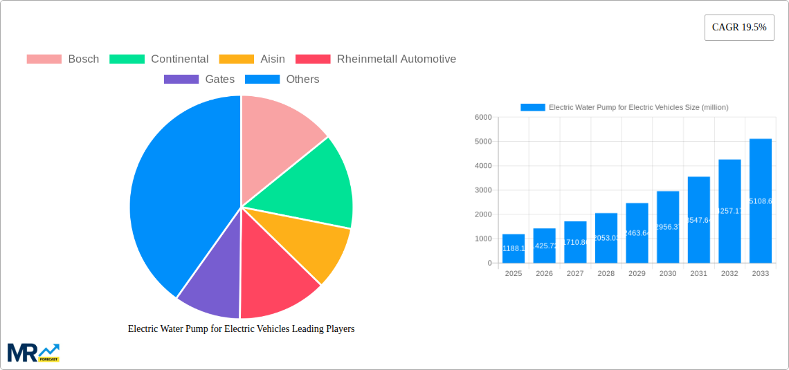 Electric Water Pump for Electric Vehicles Research Report - Market Size, Growth & Forecast