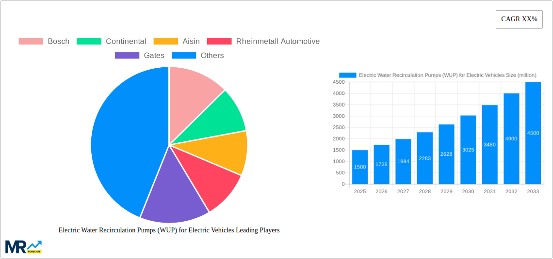 Electric Water Recirculation Pumps (WUP) for Electric Vehicles Research Report - Market Size, Growth & Forecast