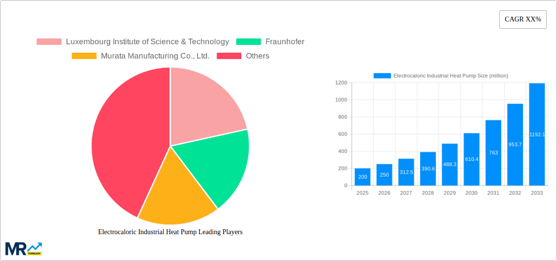 Electrocaloric Industrial Heat Pump Research Report - Market Size, Growth & Forecast