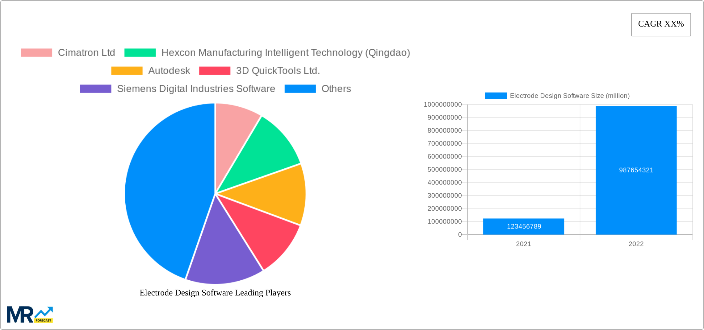 Electrode Design Software Research Report - Market Size, Growth & Forecast